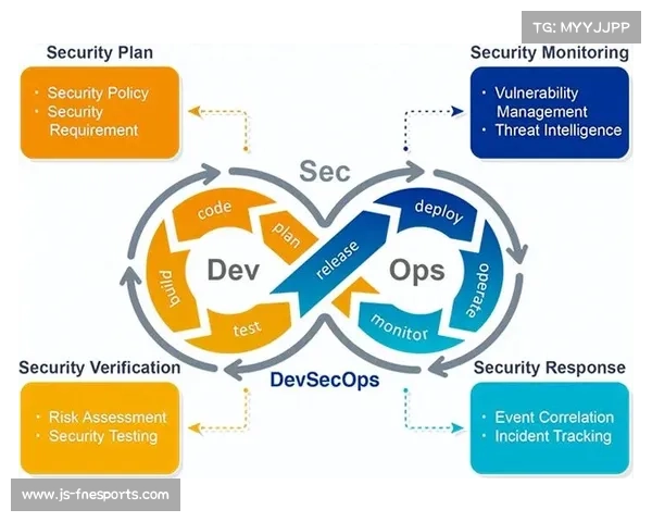 敏捷开发模式响应需求变化，加速功能迭代速度
